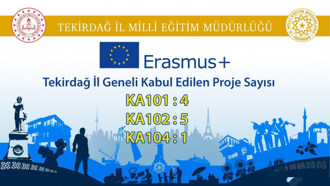 Erasmus+ Tekirdağ İl Geneli Kabul Edilen Proje Sayısı